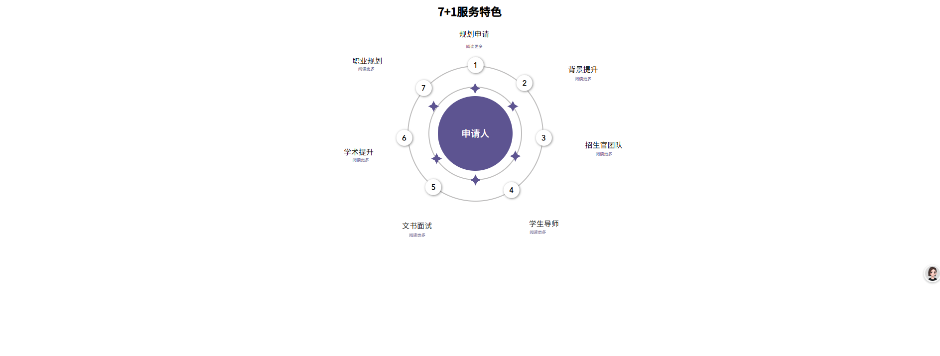 服务特色