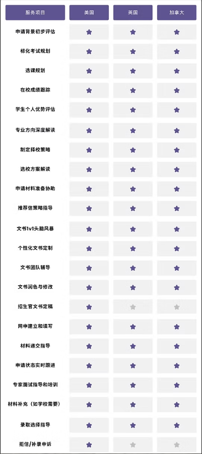 服务流程