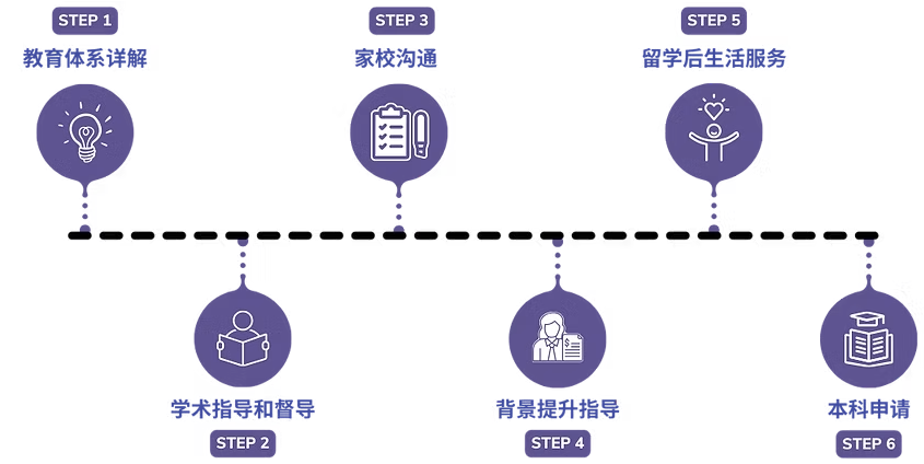 学业管家
