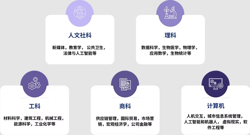 项目成果