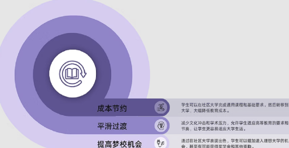 本科转学优势